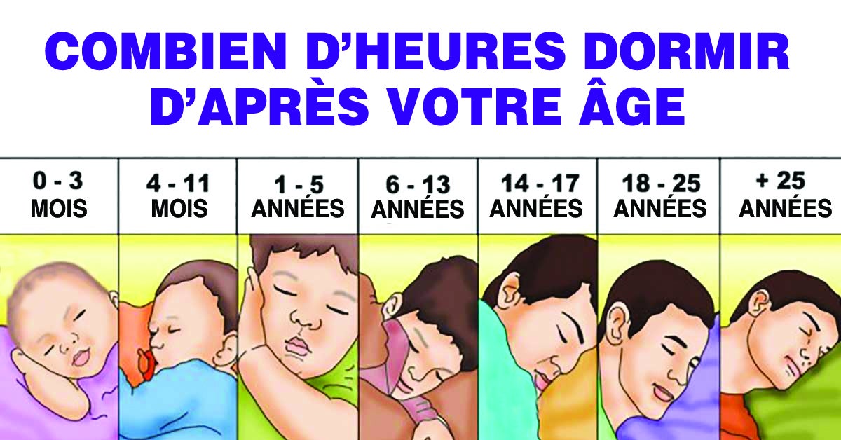 Selon votre âge, vous avez besoin d’un certain nombre d’heures de sommeil par jour… Bon À Savoir