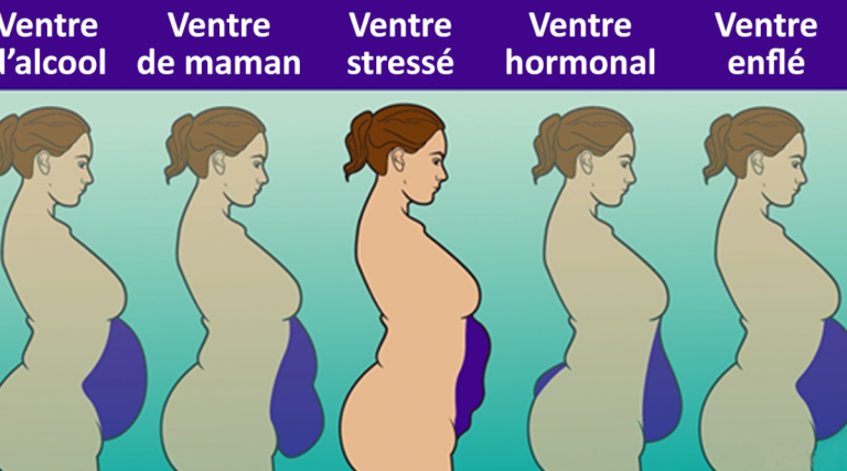 5 types de ventre et comment s’en débarrasser