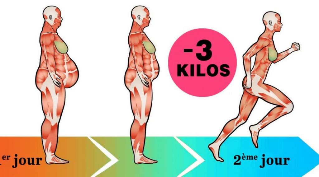 Perdre du poids : ce régime nettoyant élimine 3 kilos en 12 jours (menu complet)