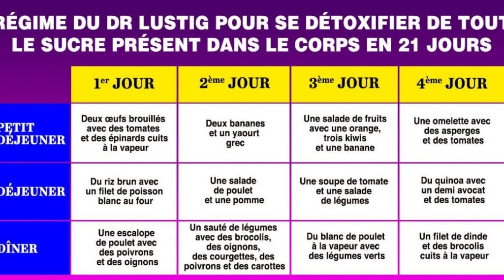 Un célèbre médecin propose un régime pour se détoxifier de tout le sucre présent dans le corps en 21 jours