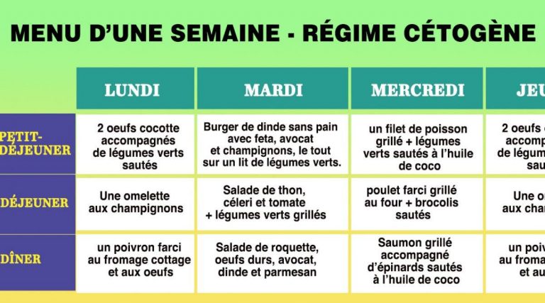 Une semaine de menu du régime cétogène pour réduire vos taux de cholestérol, perdre du poids et faire fondre la graisse