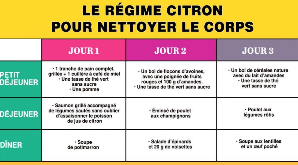 Les toxines empoisonnent le corps : voici un régime au citron de 7 jours pour nettoyer le corps et perdre du poids