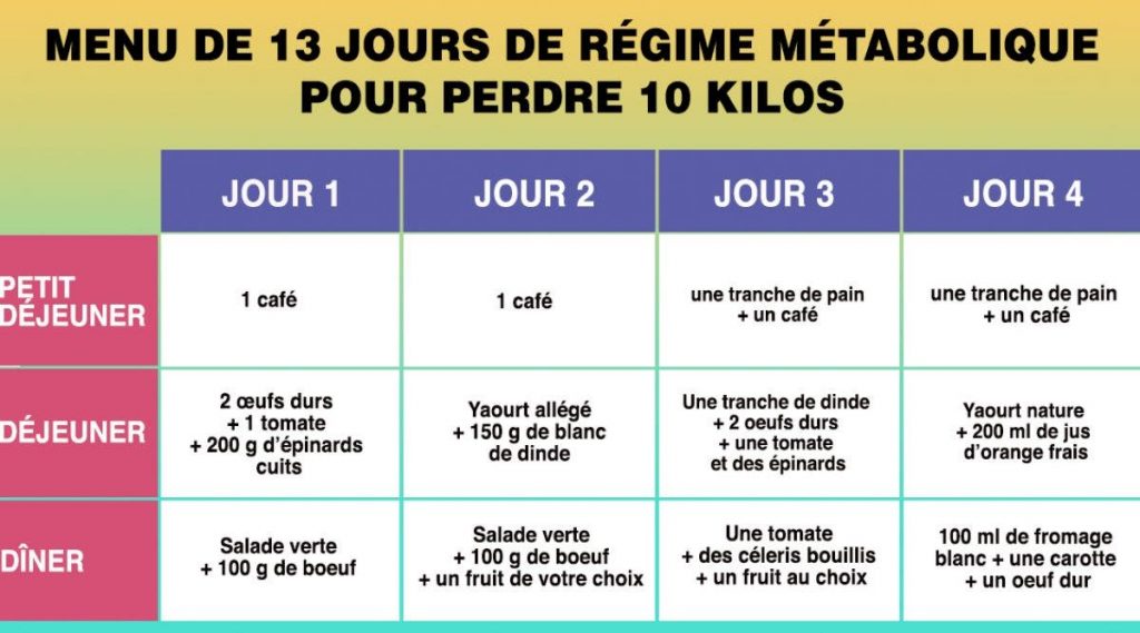 Le régime métabolique permet de perdre 10 Kilos en 13 jours (menu complet)