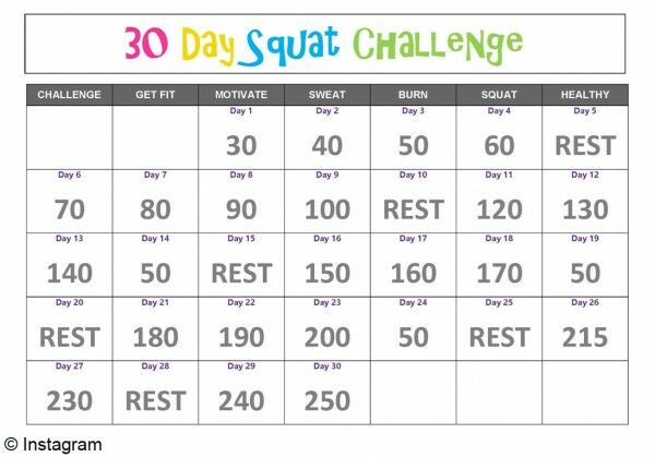 J’ai testé le « 30 days squat challenge » pour maigrir des cuisses